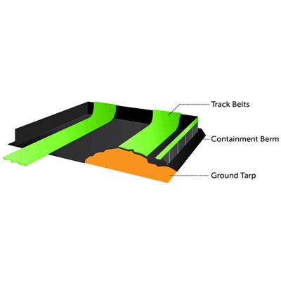 Berm Protection Ground Tarps and Track Belts