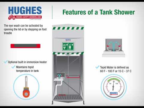 Tank Shower and Emergency Eyewash, 528 gallon - manufacturer product image 2